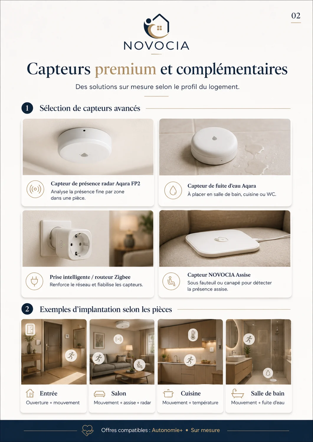 Capteurs premium et complémentaires NOVOCIA